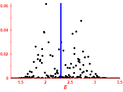 Strength function